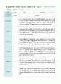 만4-5세 (혼합)1학기 관찰일지 21명 3월 -8월 1페이지