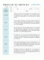 만4-5세 (혼합)1학기 관찰일지 21명 3월 -8월 2페이지