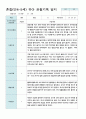 만4-5세 (혼합)1학기 관찰일지 21명 3월 -8월 18페이지