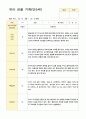 만5세 23명 1학기 3-8월 관찰일지 9페이지