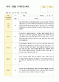 만5세 23명 1학기 3-8월 관찰일지 14페이지
