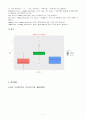 2023년 1학기 방송통신대 데이터시각화 출석수업대체과제물)좋은 데이터 시각화의 사례를 1개 찾고 어떤 점에서 훌륭한지 300자 이내로 서술하시오 등 7페이지