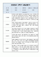 평가제 어린이집 만2세 2학기 영아 발달평가 4페이지