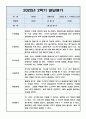 평가제 어린이집 만2세 2학기 영아 발달평가 5페이지