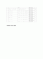 교과교재연구 과제(Essential 영문독해 501) 5페이지