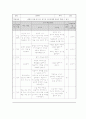 교과교재연구 과제(Essential 영문독해 501) 6페이지