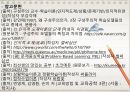 구성주의를 기반으로 한 학습이론(PPT발표) 28페이지