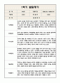 만1세 평가제 통과 영아 발달평가 1학기 (2022년 3월~8월) 4페이지