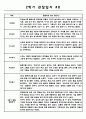 만4세 10명 어린이집 2학기 (9월~2월) 관찰일지와 발달종합평가 8페이지