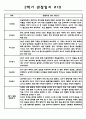 만4세 10명 어린이집 2학기 (9월~2월) 관찰일지와 발달종합평가 10페이지