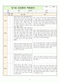 만1세 신입원아 적응일지 5명 5일차 분량(자세하게 작성했어요~) 5페이지