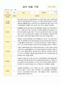 만2세 관찰일지 12명 1학기 3-8월 2페이지