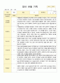 만2세 관찰일지 12명 1학기 3-8월 3페이지