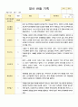 만2세 관찰일지 12명 1학기 3-8월 5페이지