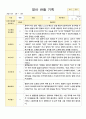 만2세 관찰일지 12명 1학기 3-8월 6페이지