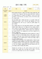 만2세 관찰일지 12명 1학기 3-8월 11페이지
