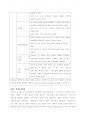 [사회복지조사론] 조사연구에서 신뢰도와 타당도를 확보하기 위한 방안에 대해 기술하시오. 2페이지