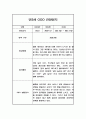 일상생활 놀이활동 영역 만3세 1년 (1학기,2학기) 관찰일지 발달평가 (20페이지 분량으로 아주 상세한 관찰일지 입니다) 4페이지