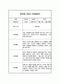 일상생활 놀이활동 영역 만3세 1년 (1학기,2학기) 관찰일지 발달평가 (20페이지 분량으로 아주 상세한 관찰일지 입니다) 17페이지