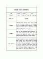 일상생활 놀이활동 영역 만3세 1년 (1학기,2학기) 관찰일지 발달평가 (20페이지 분량으로 아주 상세한 관찰일지 입니다) 18페이지