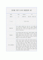 만3세 1학기 (3월~8월) 관찰일지와 발달평가 10명 20page 분량 6페이지