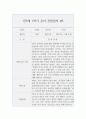 만3세 1학기 (3월~8월) 관찰일지와 발달평가 10명 20page 분량 11페이지