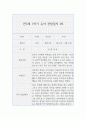 만3세 1학기 (3월~8월) 관찰일지와 발달평가 10명 20page 분량 12페이지