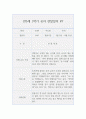 만3세 1학기 (3월~8월) 관찰일지와 발달평가 10명 20page 분량 13페이지