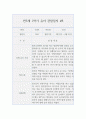 만3세 1학기 (3월~8월) 관찰일지와 발달평가 10명 20page 분량 15페이지