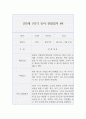 만3세 1학기 (3월~8월) 관찰일지와 발달평가 10명 20page 분량 16페이지