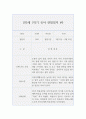 만3세 1학기 (3월~8월) 관찰일지와 발달평가 10명 20page 분량 17페이지