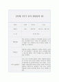 만3세 1학기 (3월~8월) 관찰일지와 발달평가 10명 20page 분량 18페이지