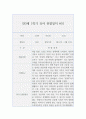 만3세 1학기 (3월~8월) 관찰일지와 발달평가 10명 20page 분량 20페이지