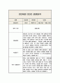 만2세 1년 관찰일지와 발달평가 / 20페이지분량 관찰일지 10페이지