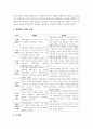 사회복지조사 과정 중 조사도구 개발시 개념화와 조작화를 사례를 활용하려 설명하시오 3페이지