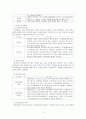 한국어 모음체계의 특징을 설명하고 한국어 교육에서 모음 음소를 효율적으로 교육하는 방안에 대해 자신의 견해를 밝히십시오. 2페이지