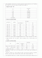 OO(방문요양,방문목욕, 방문간호) 사업계획서_ (1)2023 8페이지