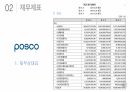 -현대제철 경영분석 과제 PPT 6페이지