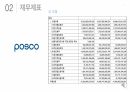 -현대제철 경영분석 과제 PPT 7페이지