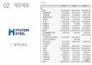 -현대제철 경영분석 과제 PPT 10페이지