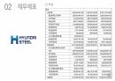 -현대제철 경영분석 과제 PPT 11페이지