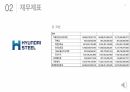 -현대제철 경영분석 과제 PPT 12페이지