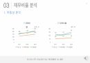 -현대제철 경영분석 과제 PPT 14페이지