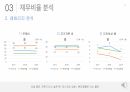 -현대제철 경영분석 과제 PPT 15페이지