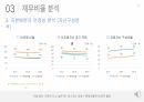 -현대제철 경영분석 과제 PPT 16페이지