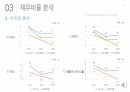 -현대제철 경영분석 과제 PPT 18페이지