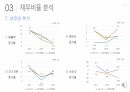 -현대제철 경영분석 과제 PPT 21페이지
