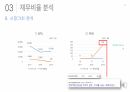 -현대제철 경영분석 과제 PPT 22페이지