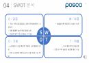 -현대제철 경영분석 과제 PPT 23페이지