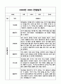 만4세 2학기 유아 관찰일지와 발달평가 1페이지